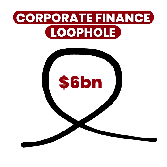Corporate finance is the banks’ big loophole enabling fossil fuel expansion